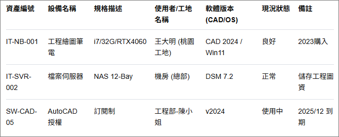 盤點彙整表